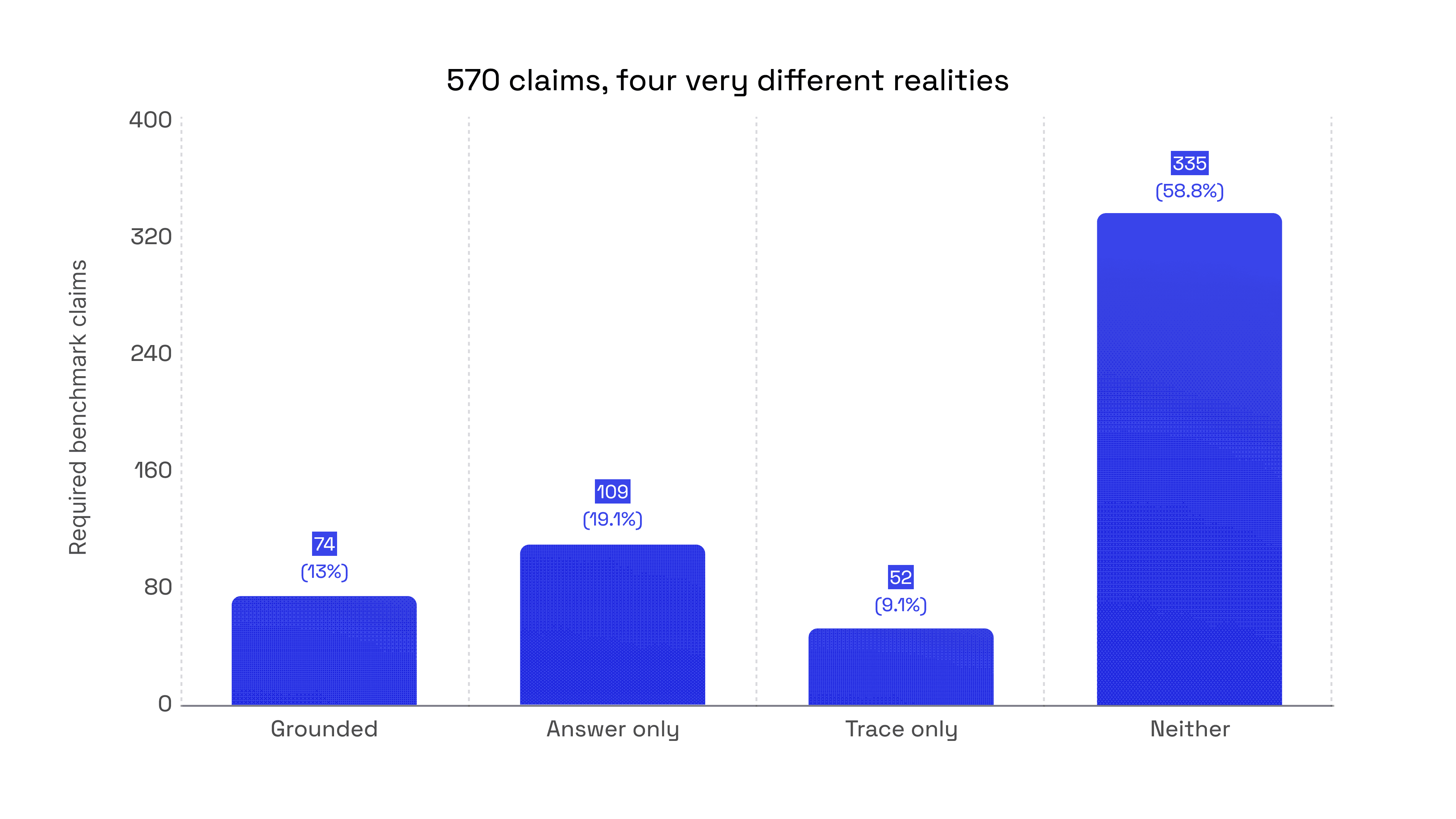 4 different realities