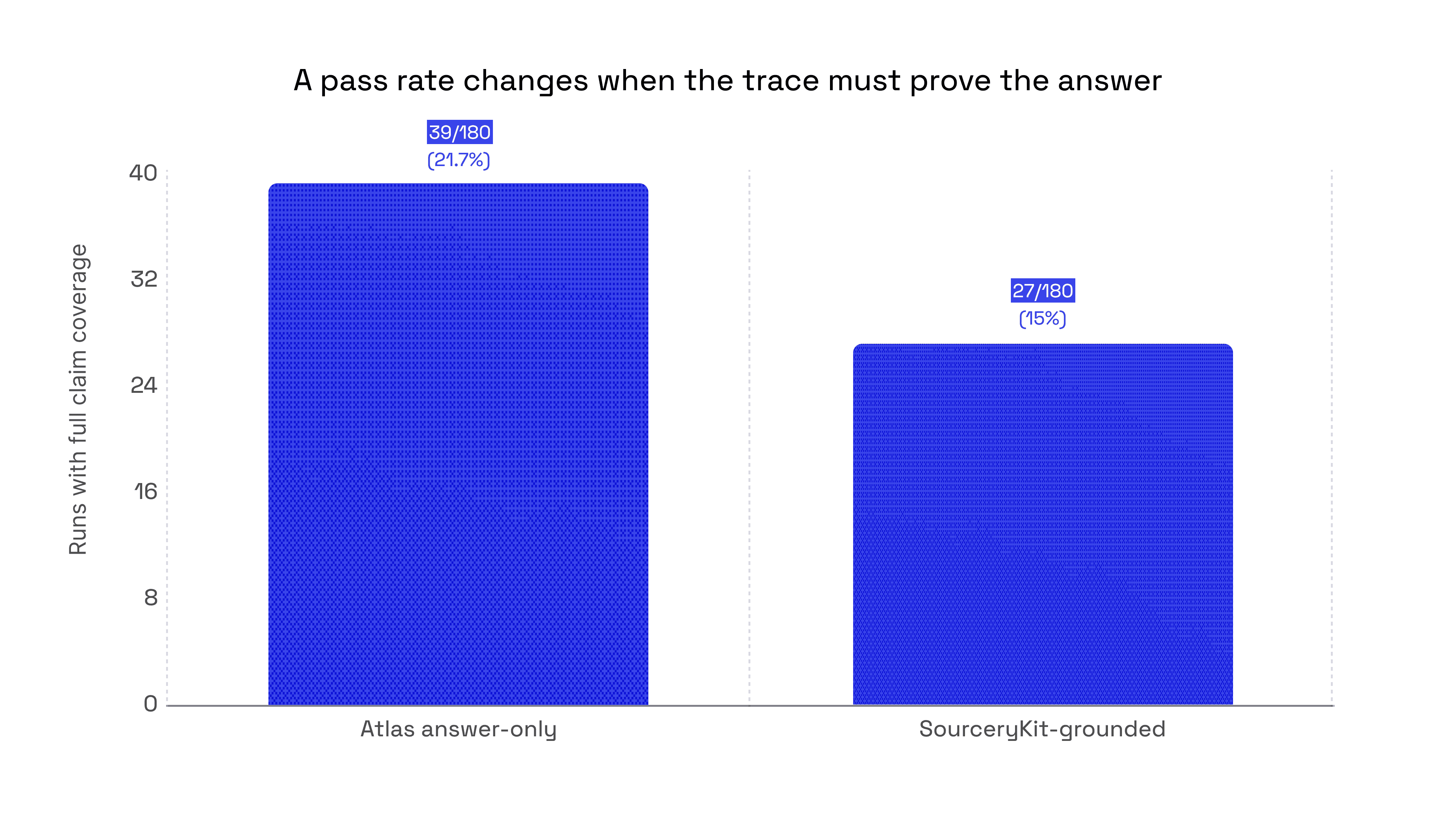 Atlas answers vs SourceryKit Grounded answers