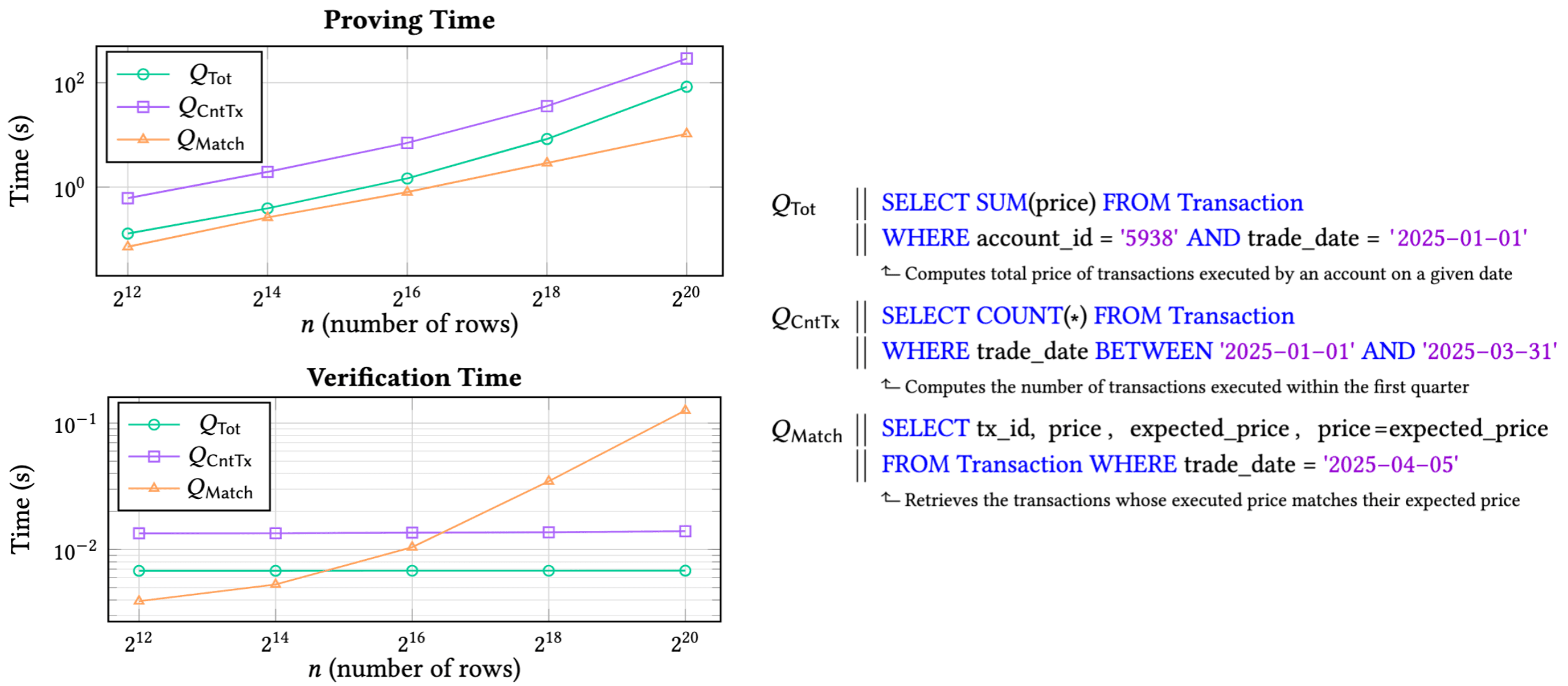 Prover_Verifier_Performance