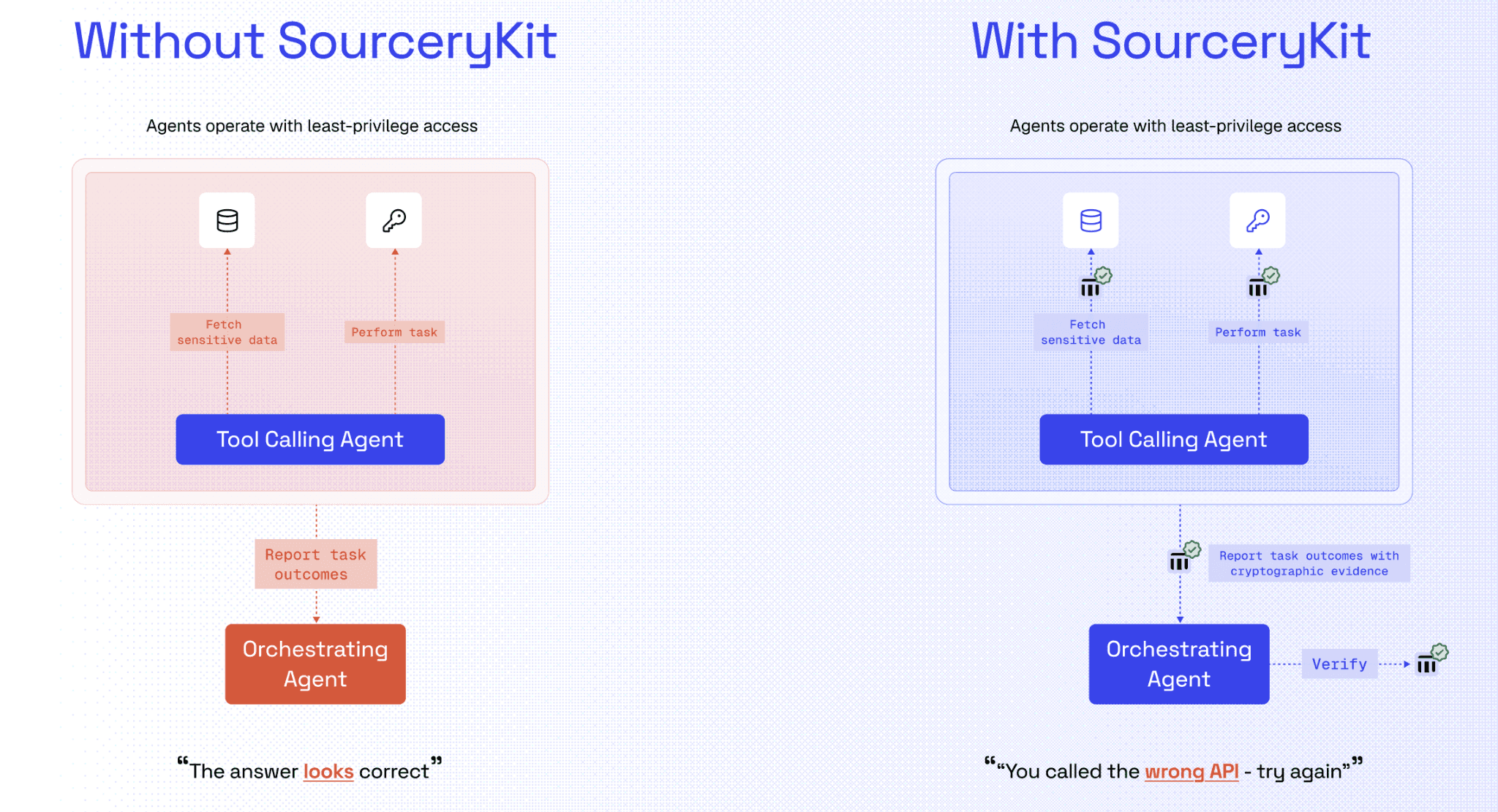With&WithoutSourcerykit